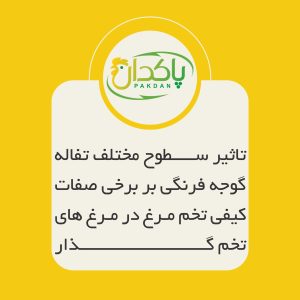تاثیر سطوح مختلف تفاله گوجه فرنگی بر برخی صفات کیفی تخم مرغ در مرغ های تخم گذار