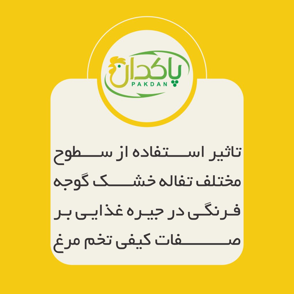 تاثیر استفاده از سطوح مختلف تفاله خشک گوجه فرنگی در جیره غذایی بر صفات کیفی تخم مرغ